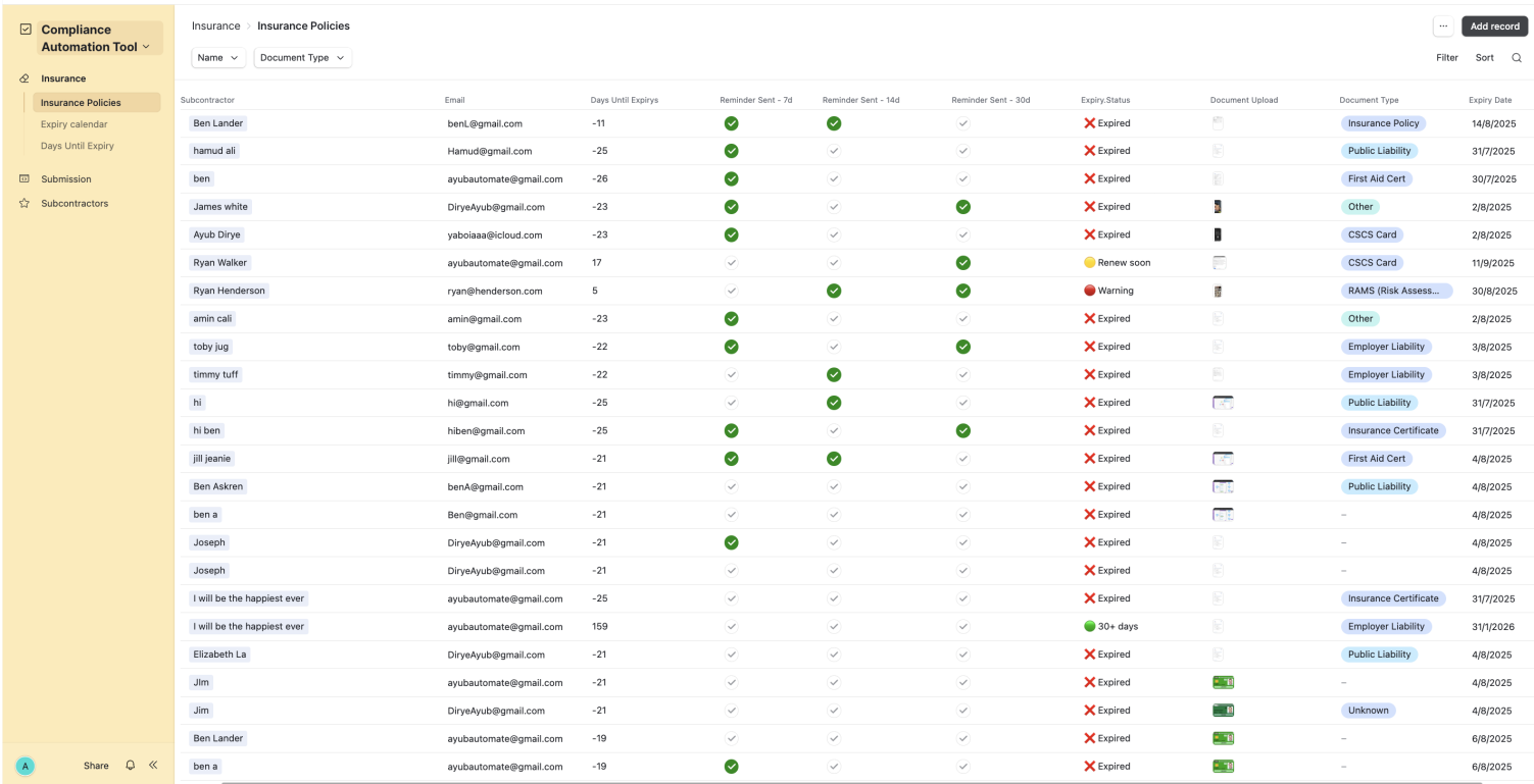 Autidly Dashboard Preview